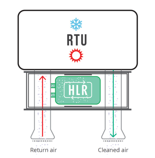 How the enVerid HLR 100C Works